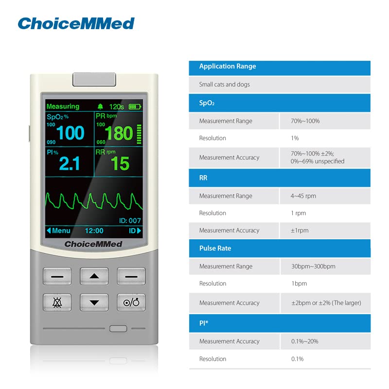 Handheld Pulse Oximeter for Vet Use - Heart Rate and Blood Pressure Monitor - Medical Monitoring for Dog, Cat, and Small Animals - Blood Oxygen Saturation Medical Monitoring Equipment