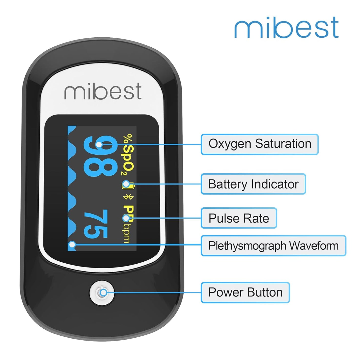 Mibest Bluetooth Pulse Oximeter - Blood Oxygen Saturation Monitor with App - SpO2, Pulse Rate, Respiration Rate, Plethysmograph and PI - Compatible with iOS & Android Smartphones - Free App