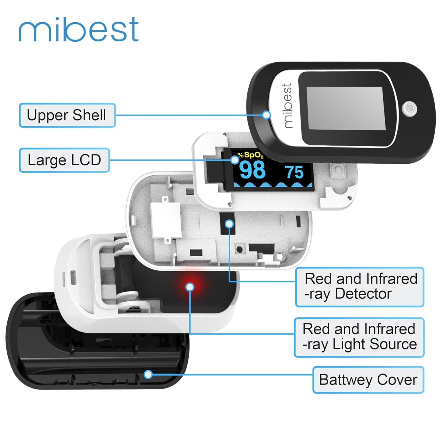 Mibest Bluetooth Pulse Oximeter - Blood Oxygen Saturation Monitor with App - SpO2, Pulse Rate, Respiration Rate, Plethysmograph and PI - Compatible with iOS & Android Smartphones - Free App