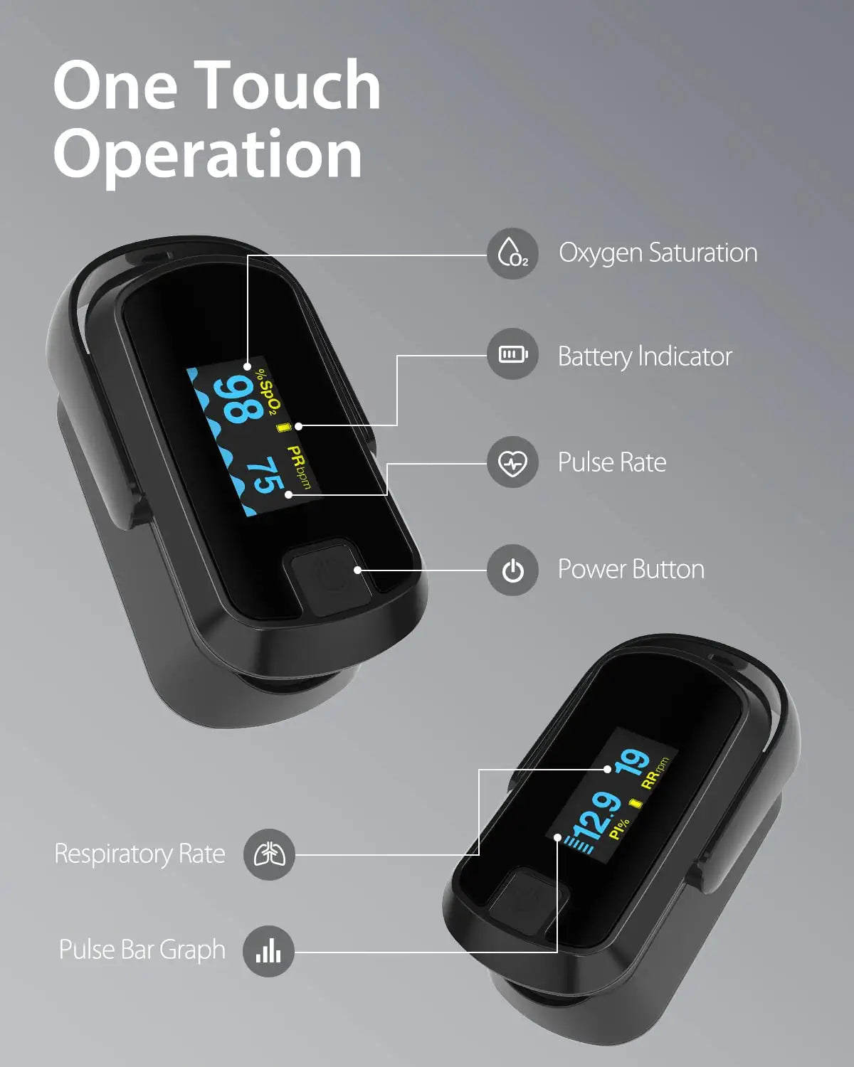 MIBEST OLED Finger Pulse Oximeter with Respiration Count - Oxygen Meter Finger Pulse Oximeter with Respiration Reading - Blood Oxygen Saturation Monitor, Fast Pulse Rate Reading with Perfusion Index