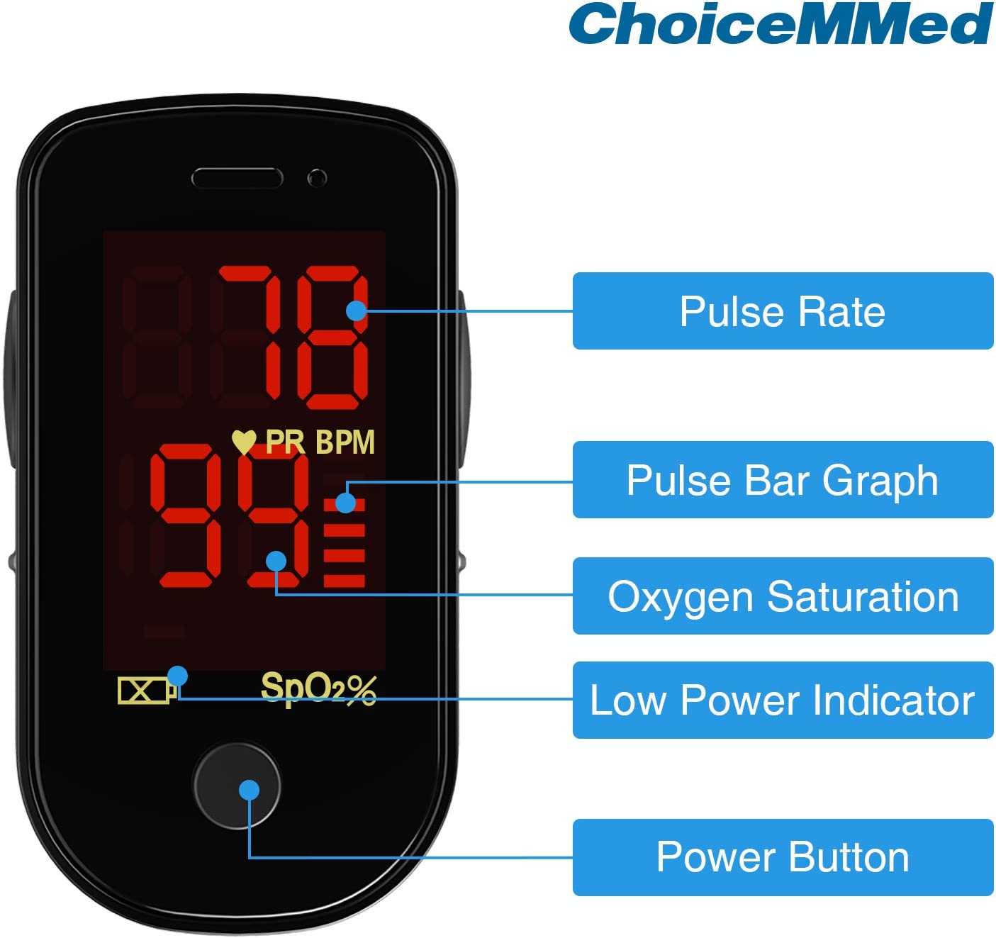 ChoiceMMed Black Finger Pulse Oximeter - Blood Oxygen Saturation Monitor Great as SPO2 Pulse Oximeter - Portable Oxygen Sensor with Included Batteries - O2 Saturation Monitor with Carry Pouch